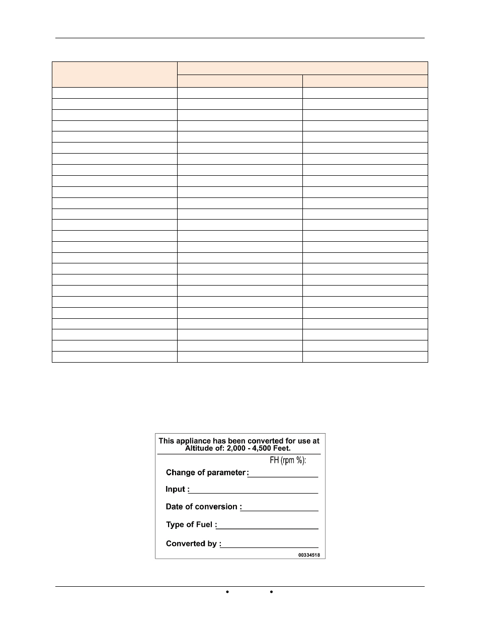 36 high altitude conversion label | AERCO Modulex EXT 321 - 1123 User Manual | Page 76 / 148