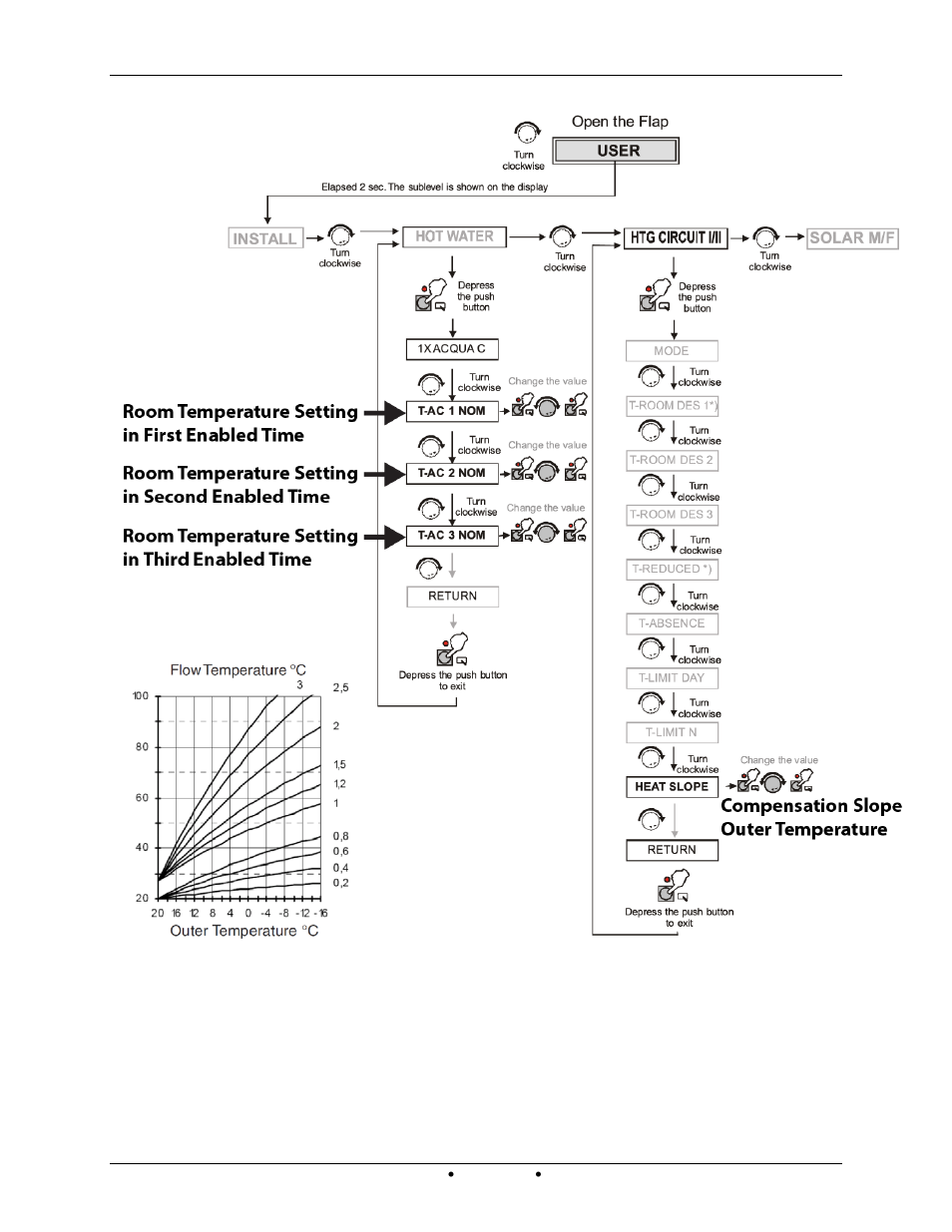 3 setting heating programs and pumps | AERCO Modulex EXT 321 - 1123 User Manual | Page 94 / 148