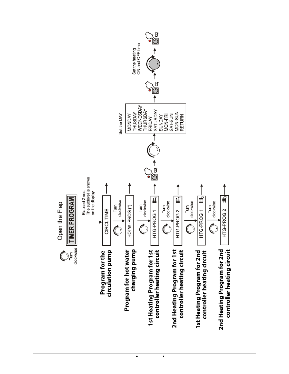 3 menu and sub-menu descriptions | AERCO Modulex EXT 321 - 1123 User Manual | Page 95 / 148