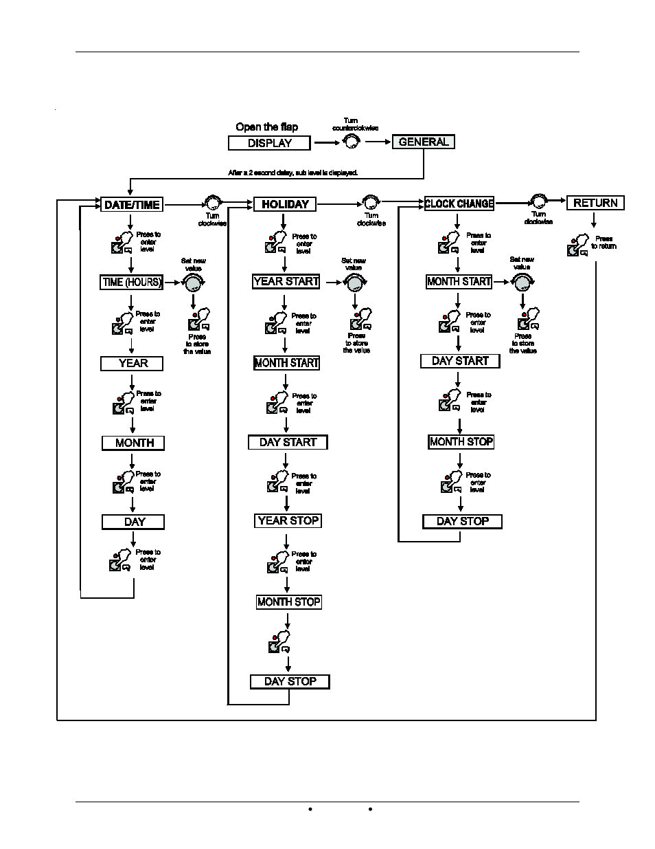 4 general menu | AERCO Modulex EXT 321 - 1123 User Manual | Page 97 / 148