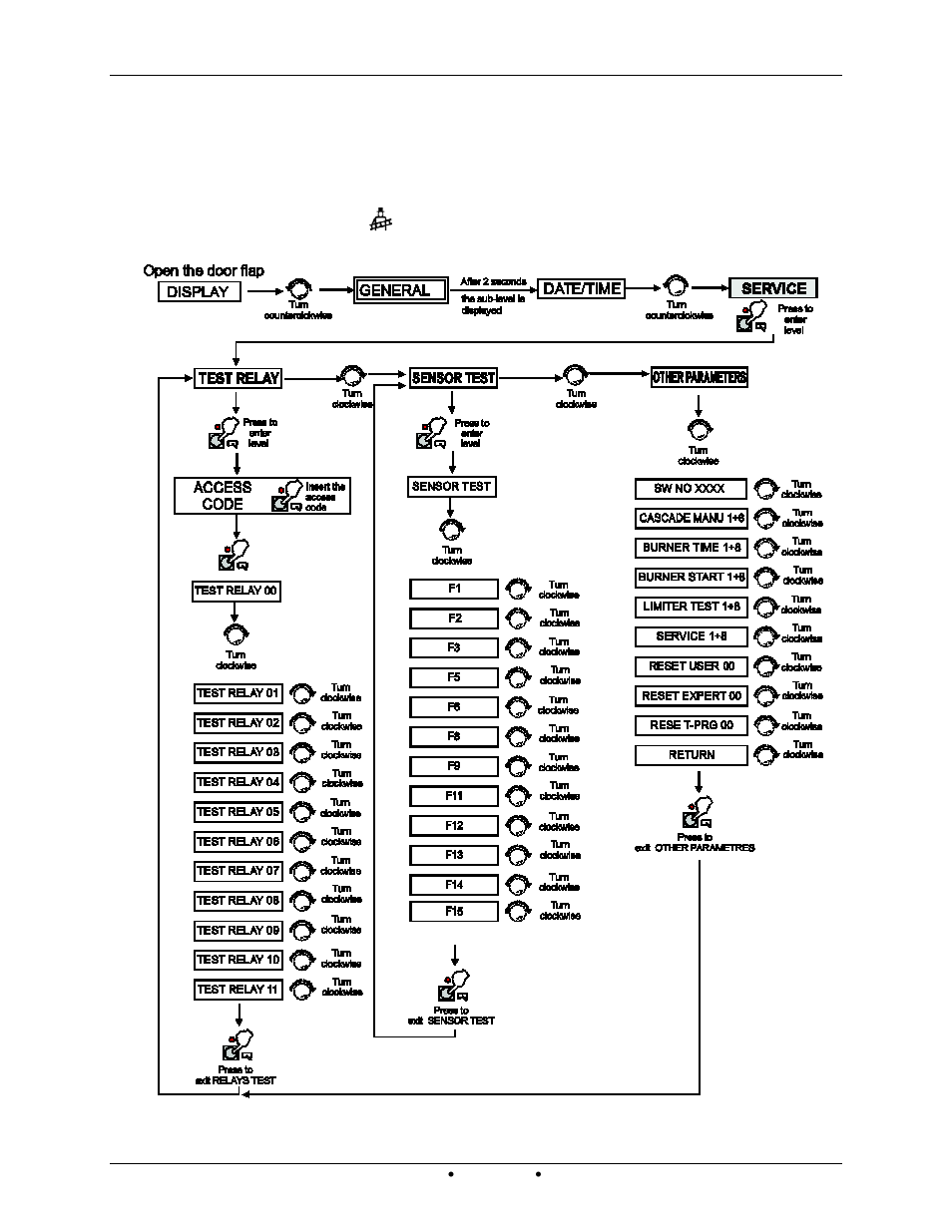 5 service menu | AERCO Modulex EXT 321 - 1123 User Manual | Page 99 / 148