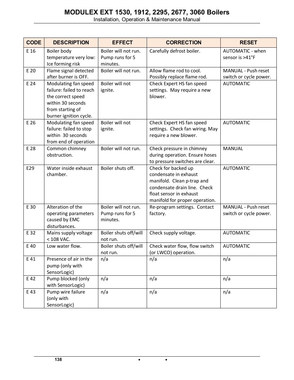 Modulex ext | AERCO Modulex EXT 1530 - 3060 User Manual | Page 106 / 138