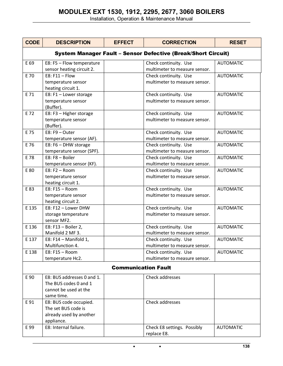 Modulex ext | AERCO Modulex EXT 1530 - 3060 User Manual | Page 107 / 138
