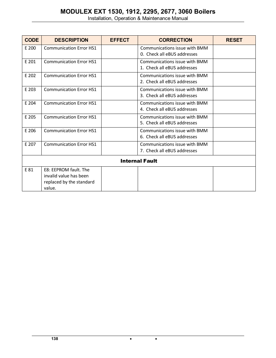 Modulex ext | AERCO Modulex EXT 1530 - 3060 User Manual | Page 108 / 138