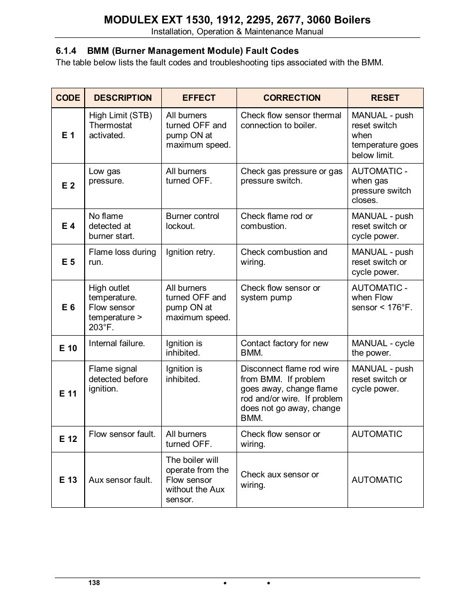 4 bmm (burner management module) fault codes, Modulex ext | AERCO Modulex EXT 1530 - 3060 User Manual | Page 110 / 138