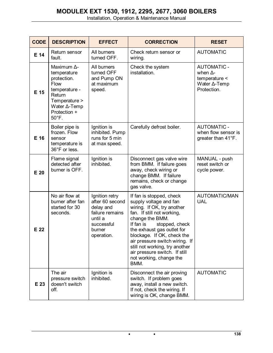 Modulex ext | AERCO Modulex EXT 1530 - 3060 User Manual | Page 111 / 138