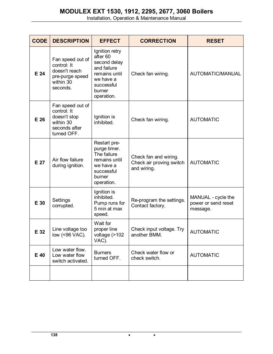 Modulex ext | AERCO Modulex EXT 1530 - 3060 User Manual | Page 112 / 138