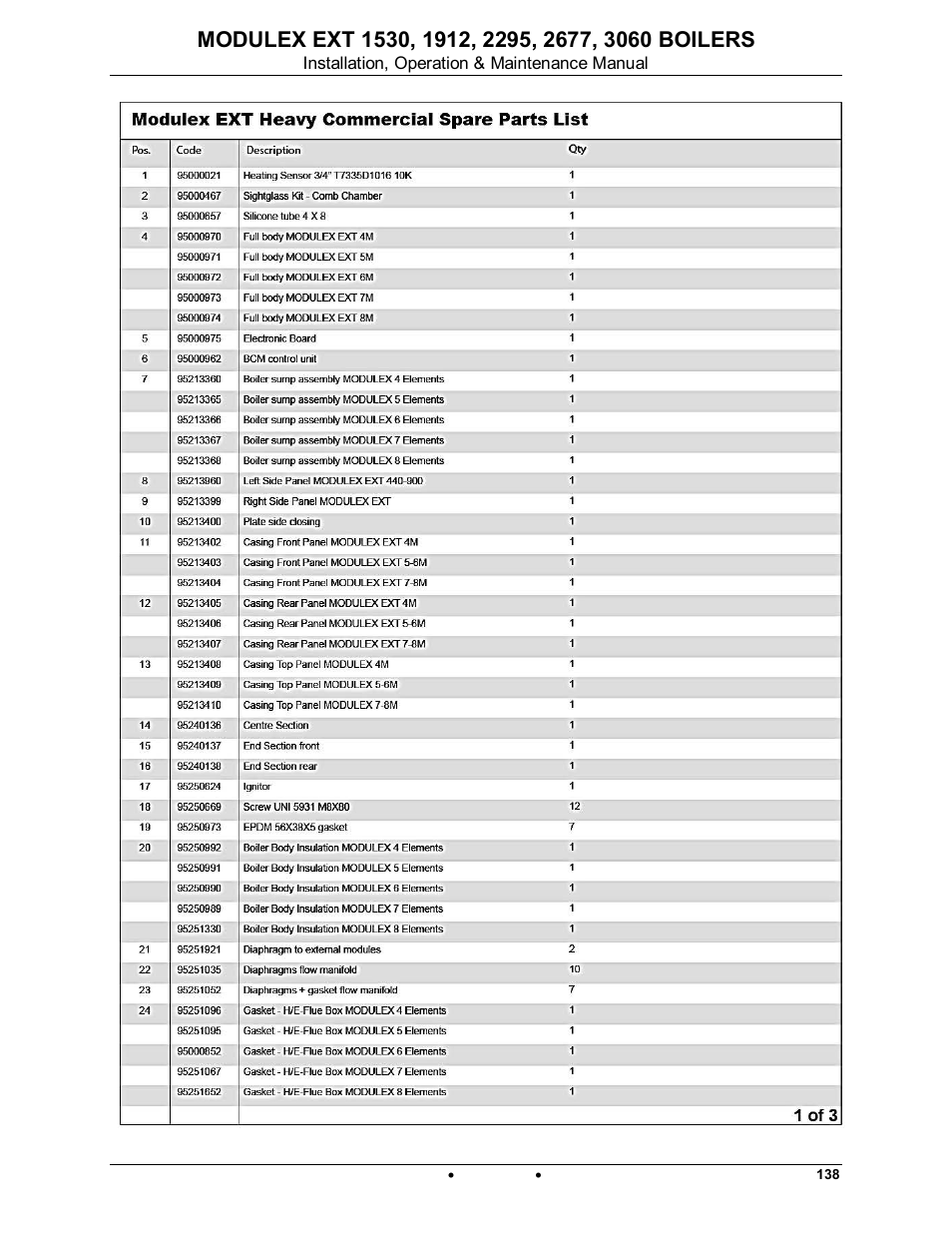 Modulex ext | AERCO Modulex EXT 1530 - 3060 User Manual | Page 133 / 138
