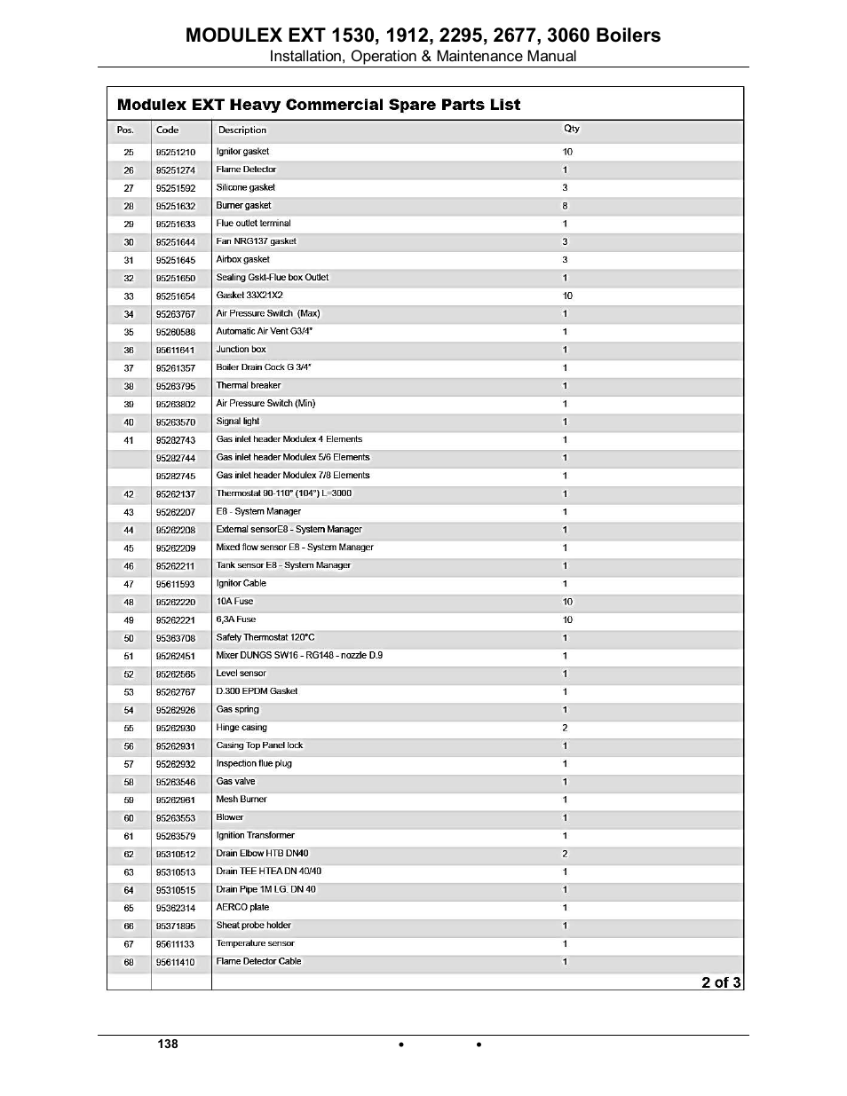 Modulex ext | AERCO Modulex EXT 1530 - 3060 User Manual | Page 134 / 138