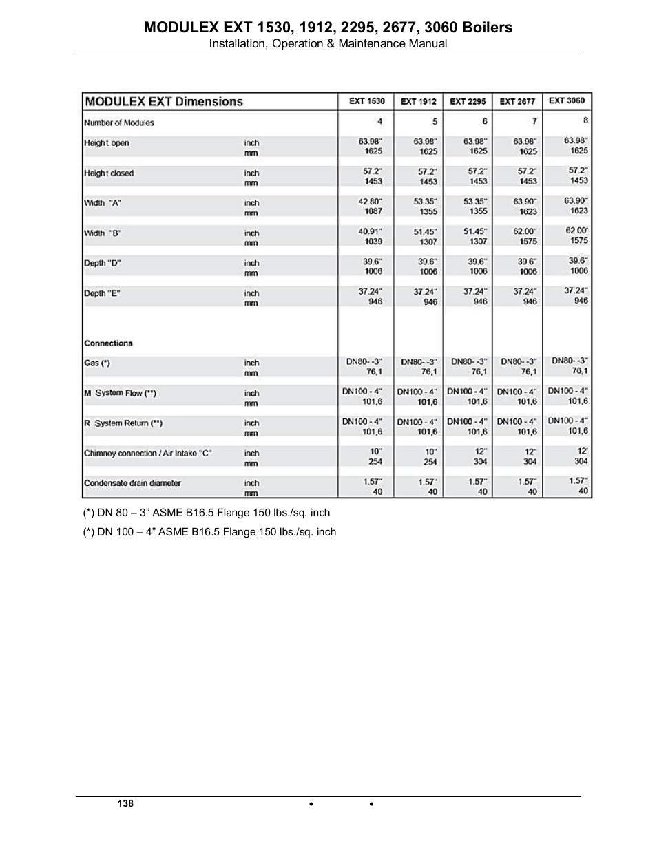 Modulex ext | AERCO Modulex EXT 1530 - 3060 User Manual | Page 18 / 138