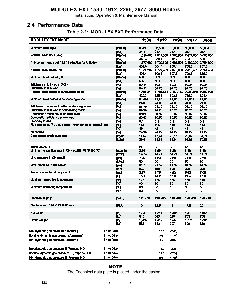 4 performance data, Modulex ext | AERCO Modulex EXT 1530 - 3060 User Manual | Page 20 / 138