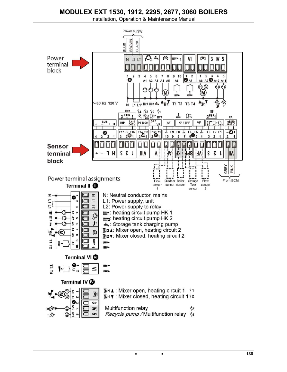 Modulex ext | AERCO Modulex EXT 1530 - 3060 User Manual | Page 53 / 138