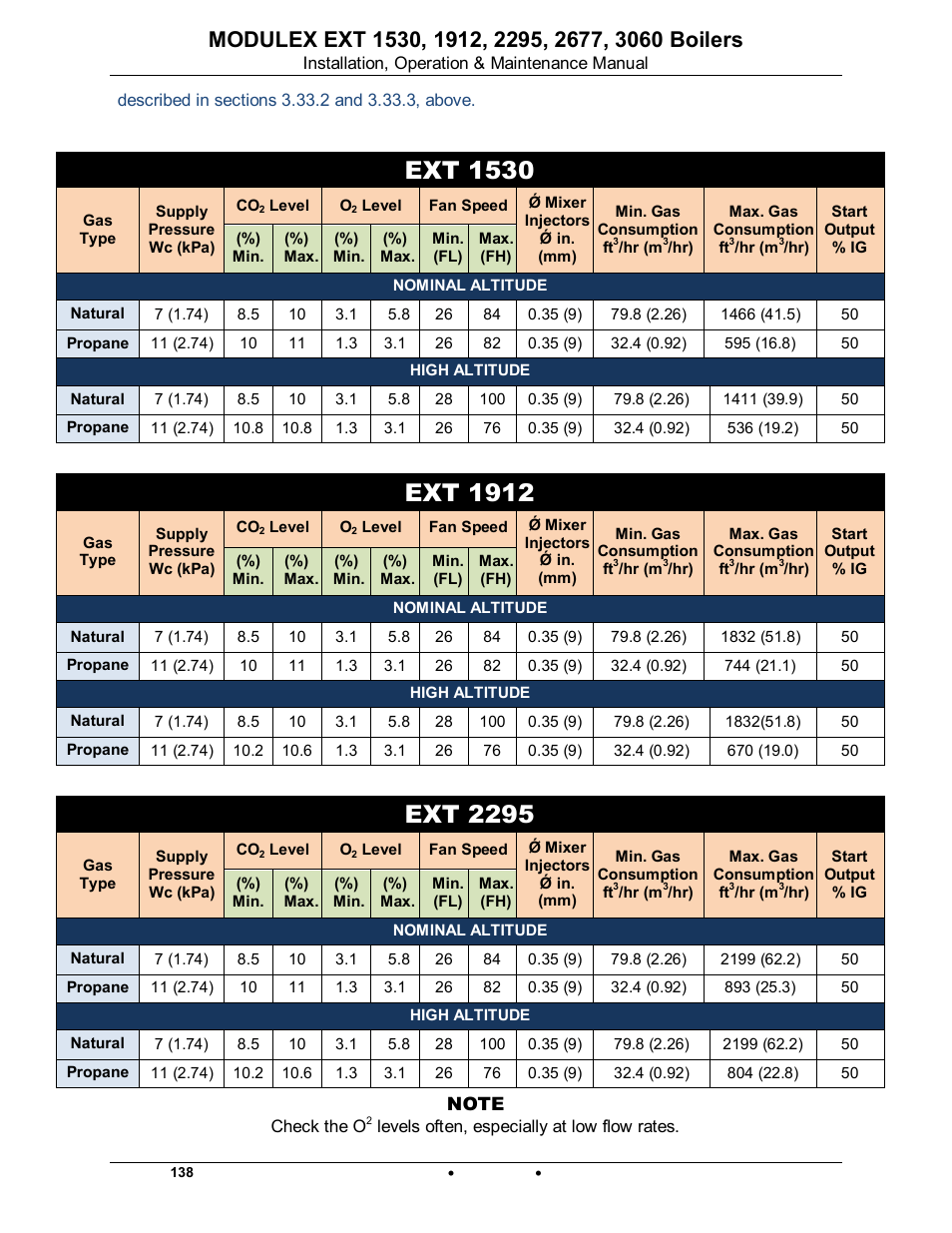 Ext 1530, Ext 1912, Ext 2295 | Modulex ext | AERCO Modulex EXT 1530 - 3060 User Manual | Page 64 / 138