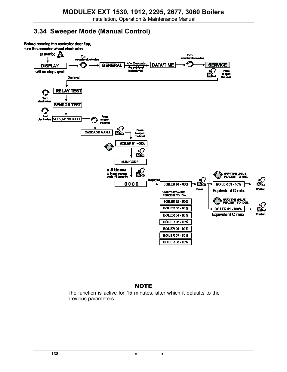 34 sweeper mode (manual control), Modulex ext | AERCO Modulex EXT 1530 - 3060 User Manual | Page 66 / 138