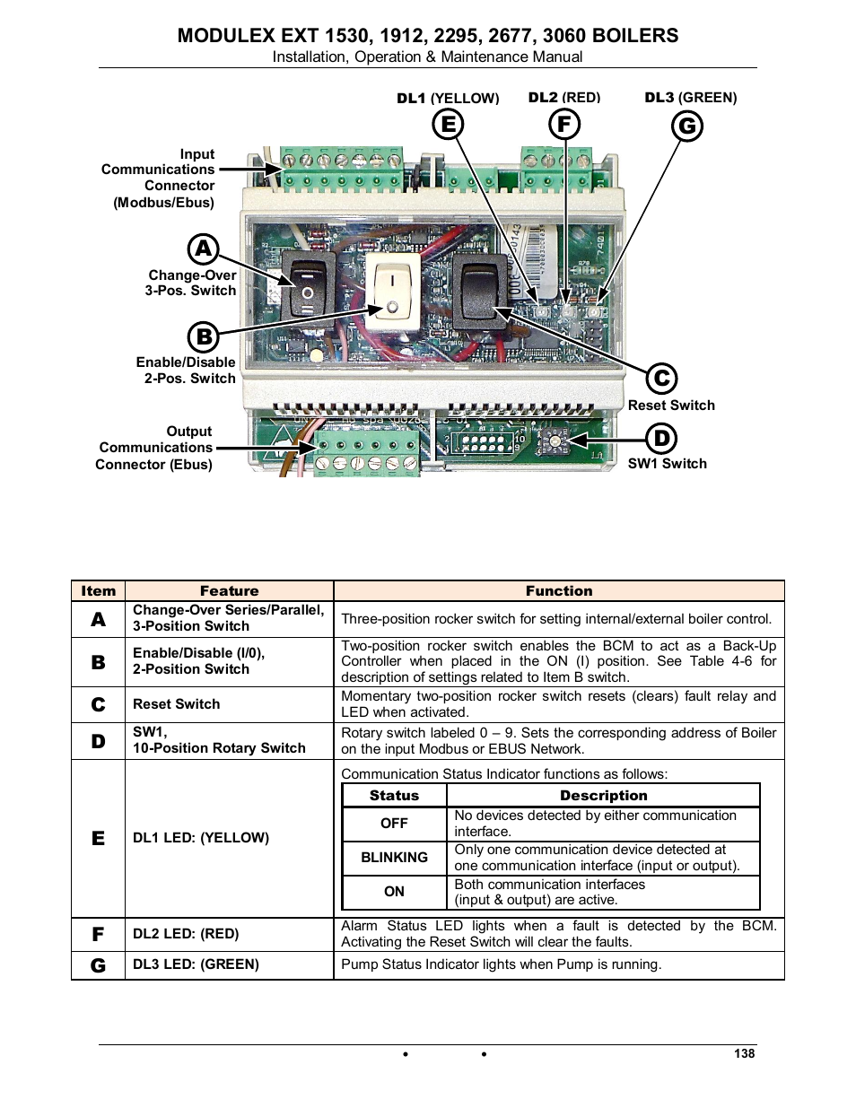 Modulex ext | AERCO Modulex EXT 1530 - 3060 User Manual | Page 79 / 138