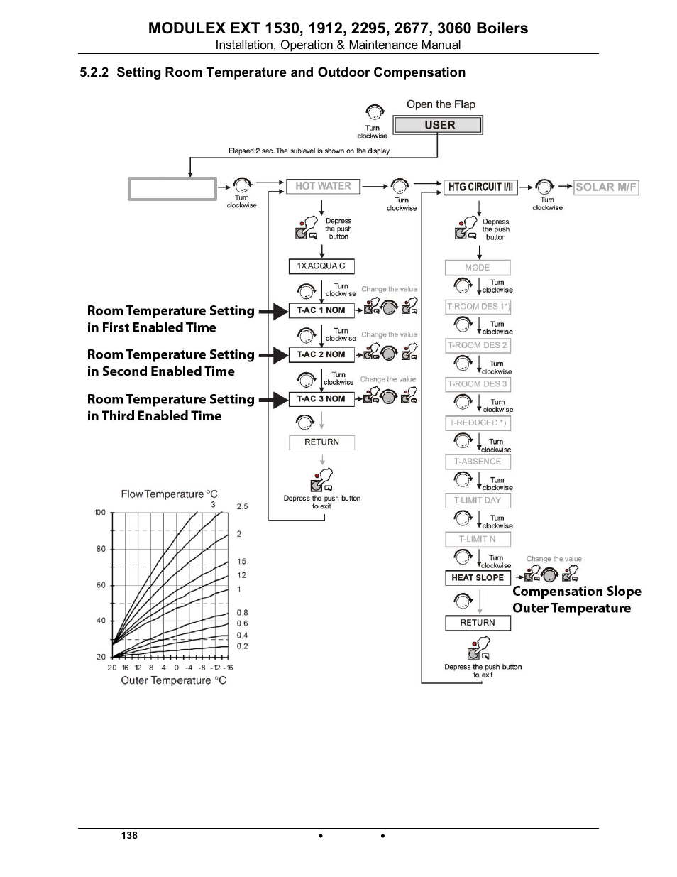 Modulex ext | AERCO Modulex EXT 1530 - 3060 User Manual | Page 84 / 138