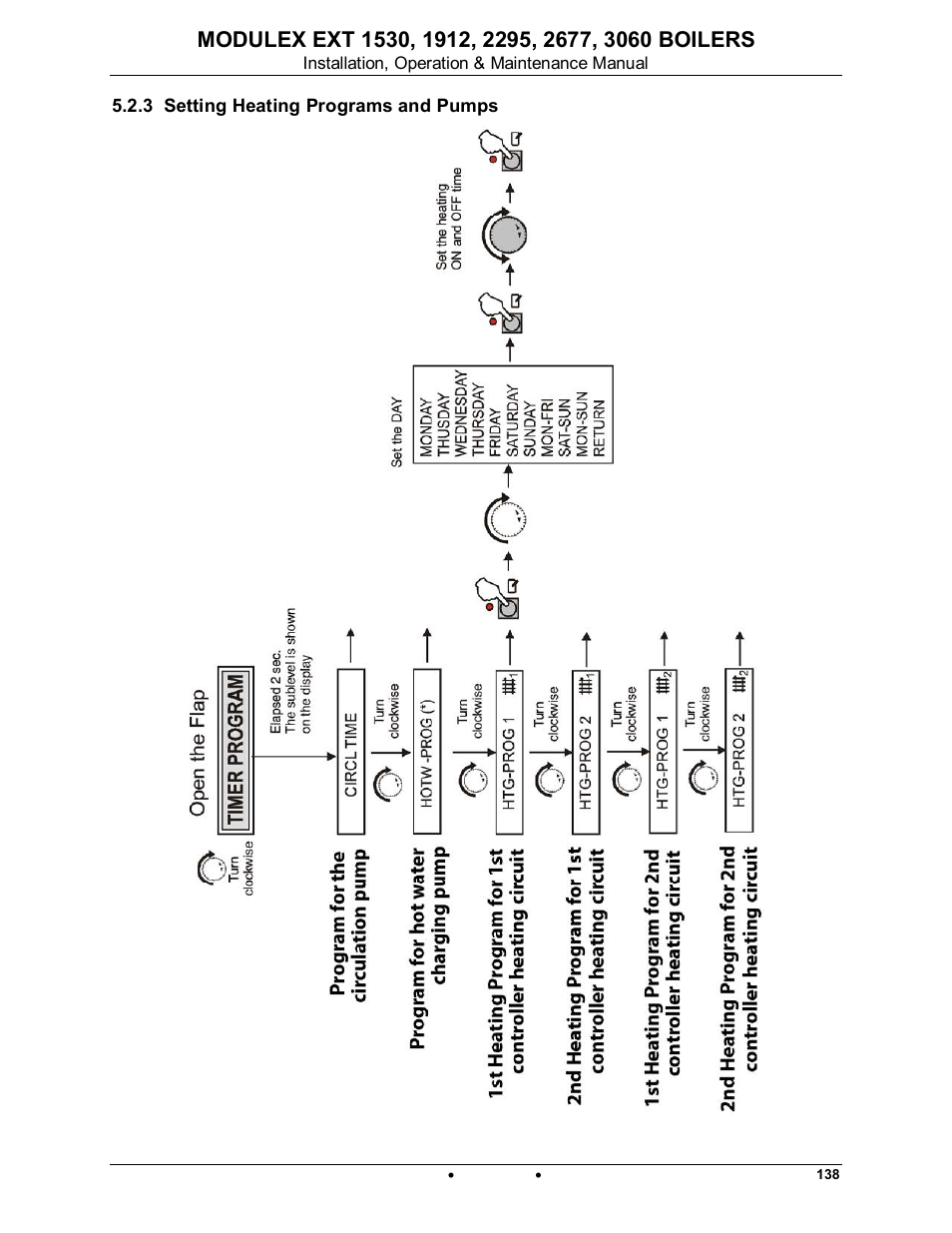 3 setting heating programs and pumps, Modulex ext | AERCO Modulex EXT 1530 - 3060 User Manual | Page 85 / 138