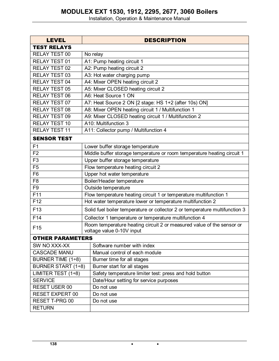 Modulex ext | AERCO Modulex EXT 1530 - 3060 User Manual | Page 90 / 138