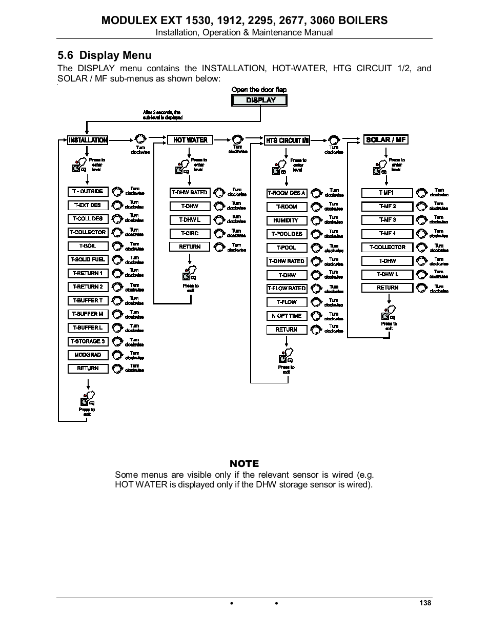 6 display menu, Modulex ext | AERCO Modulex EXT 1530 - 3060 User Manual | Page 91 / 138