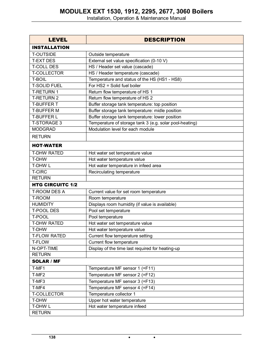 Modulex ext | AERCO Modulex EXT 1530 - 3060 User Manual | Page 92 / 138