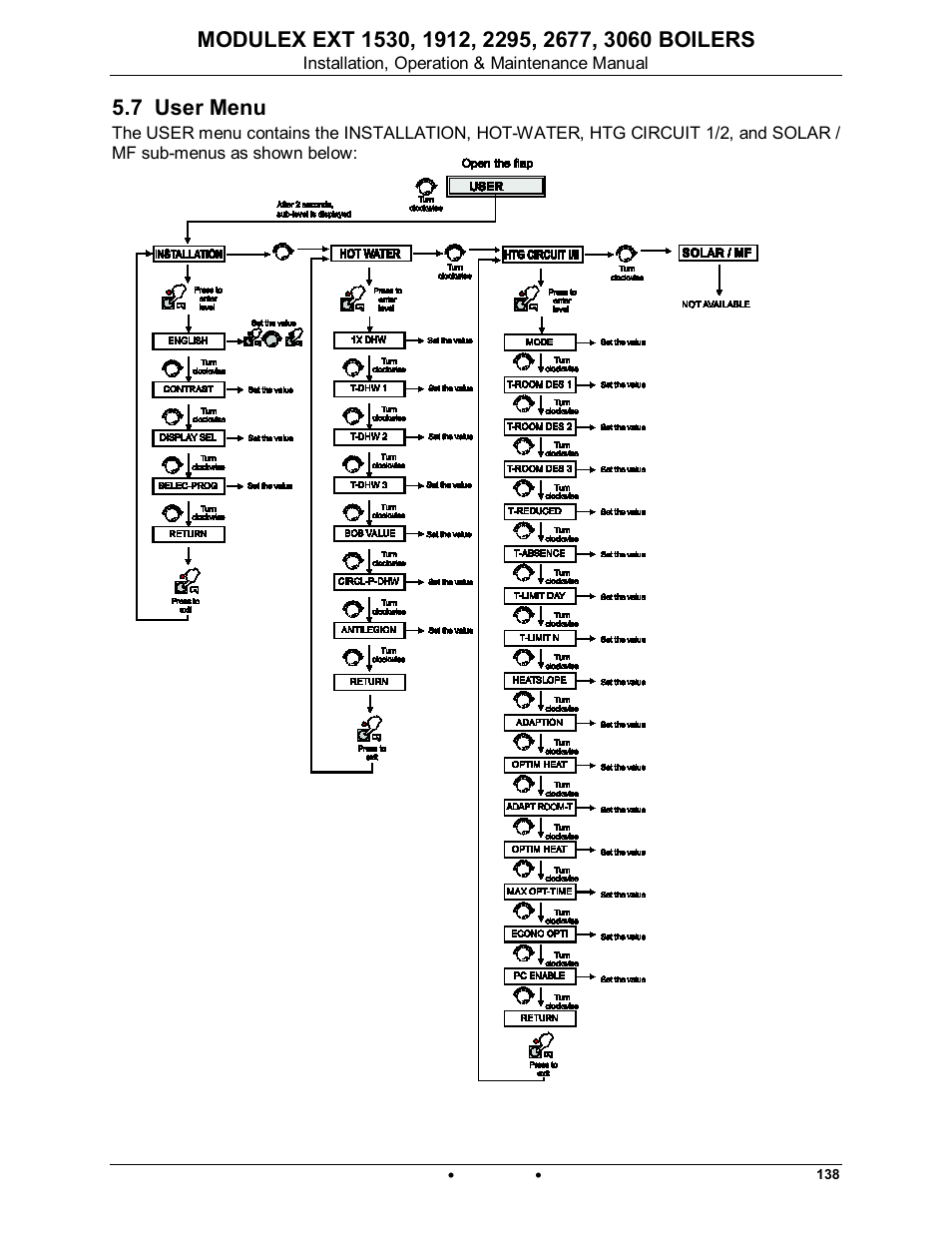 7 user menu, Modulex ext | AERCO Modulex EXT 1530 - 3060 User Manual | Page 93 / 138