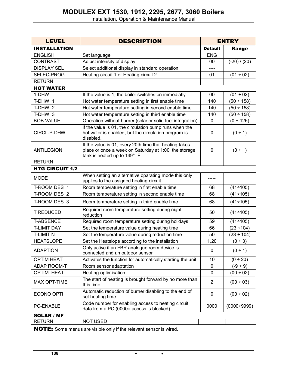 Modulex ext | AERCO Modulex EXT 1530 - 3060 User Manual | Page 94 / 138