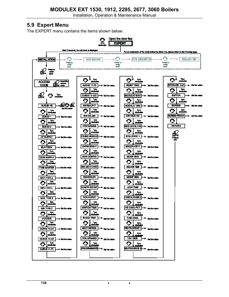 9 expert menu, Modulex ext | AERCO Modulex EXT 1530 - 3060 User Manual | Page 96 / 138