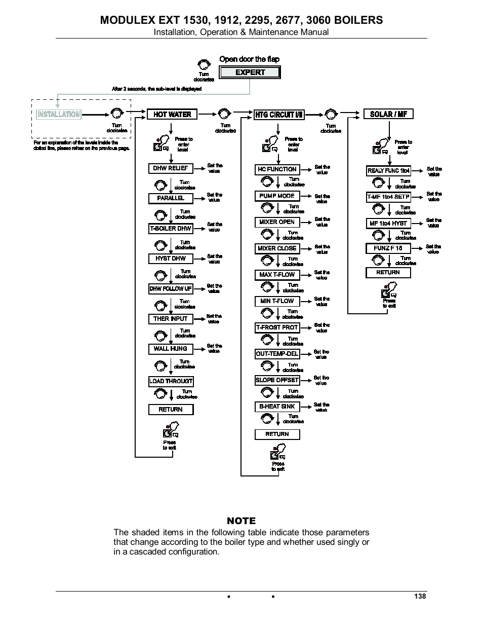 Modulex ext | AERCO Modulex EXT 1530 - 3060 User Manual | Page 97 / 138