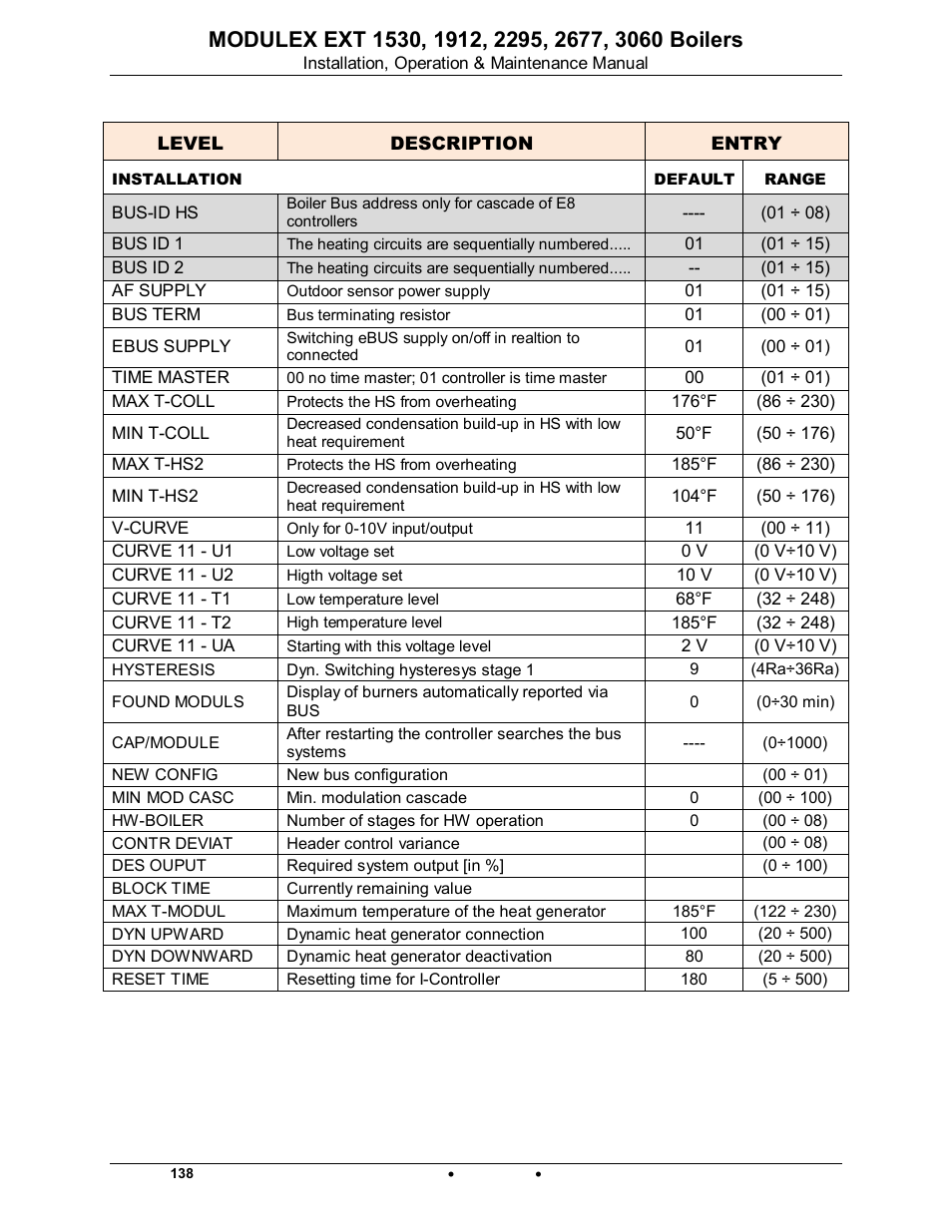 Modulex ext | AERCO Modulex EXT 1530 - 3060 User Manual | Page 98 / 138