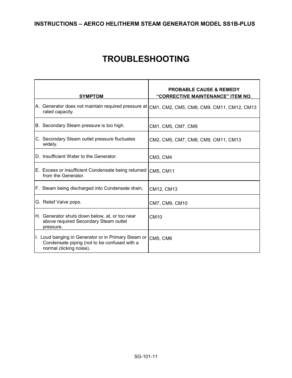 Troubleshooting | AERCO Steam Generator User Manual | Page 13 / 25