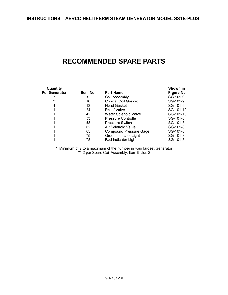 Recommended spare parts | AERCO Steam Generator User Manual | Page 21 / 25