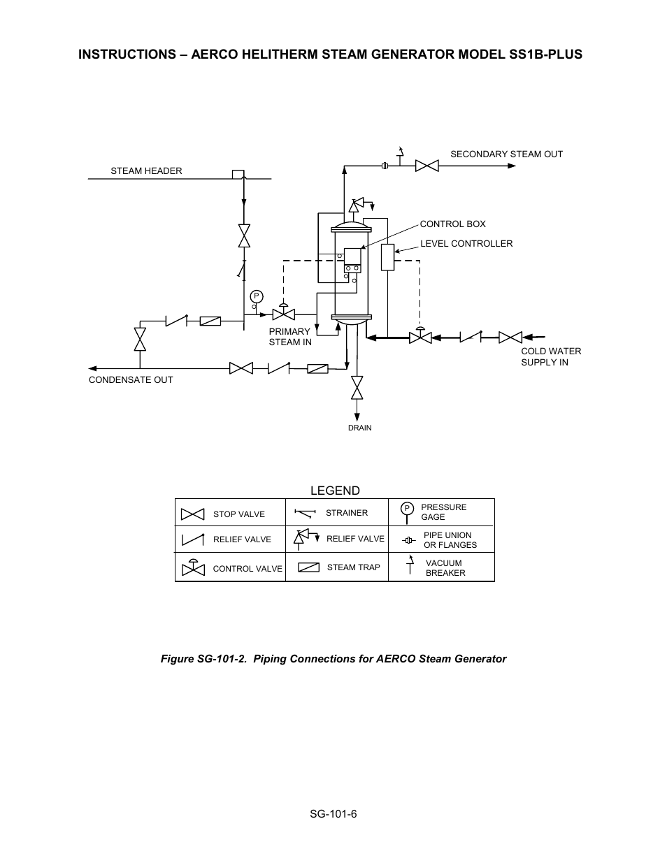 Legend | AERCO Steam Generator User Manual | Page 8 / 25