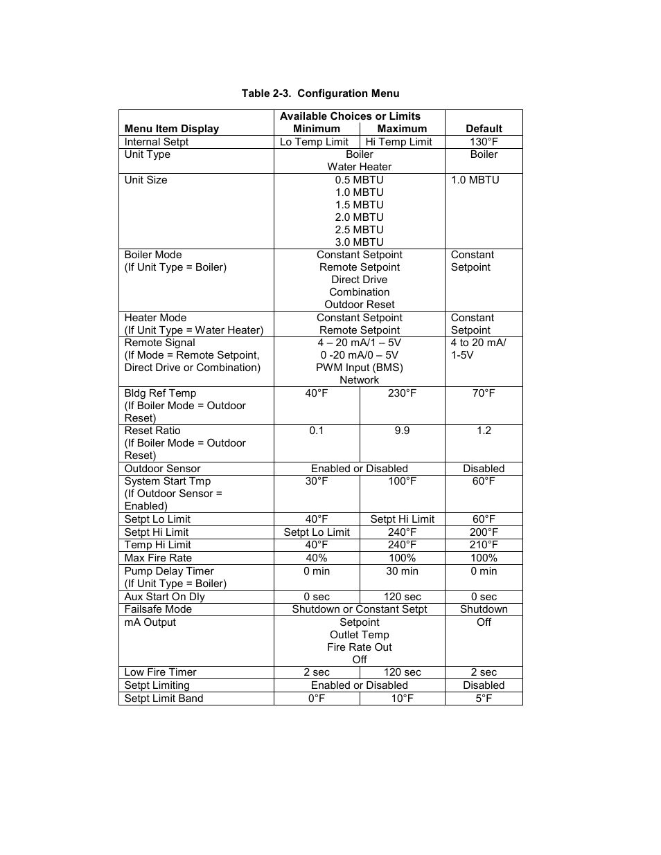 C-more control panel operation | AERCO C-More Controls User Manual | Page 13 / 98
