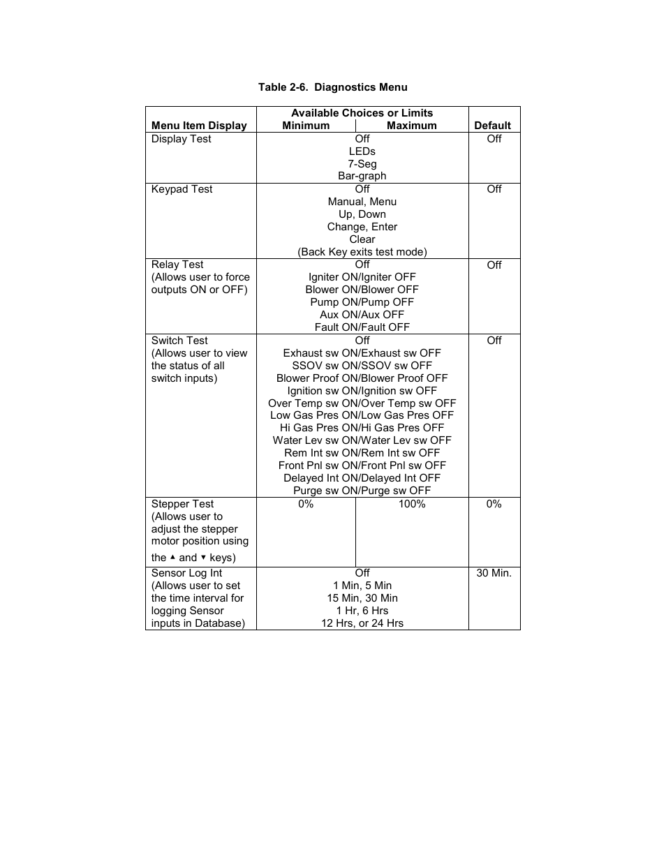 C-more control panel operation | AERCO C-More Controls User Manual | Page 16 / 98