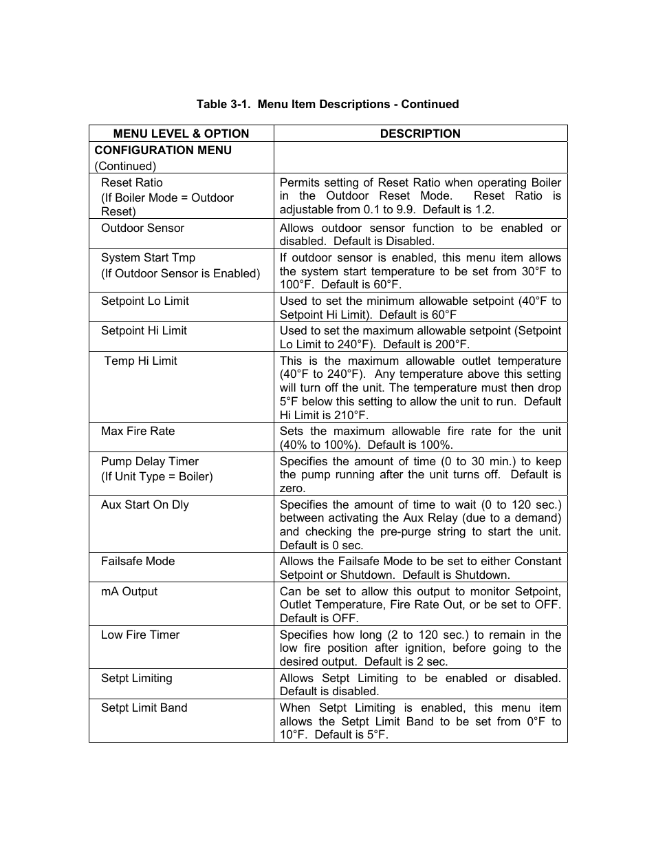 C-more control panel operation | AERCO C-More Controls User Manual | Page 19 / 98
