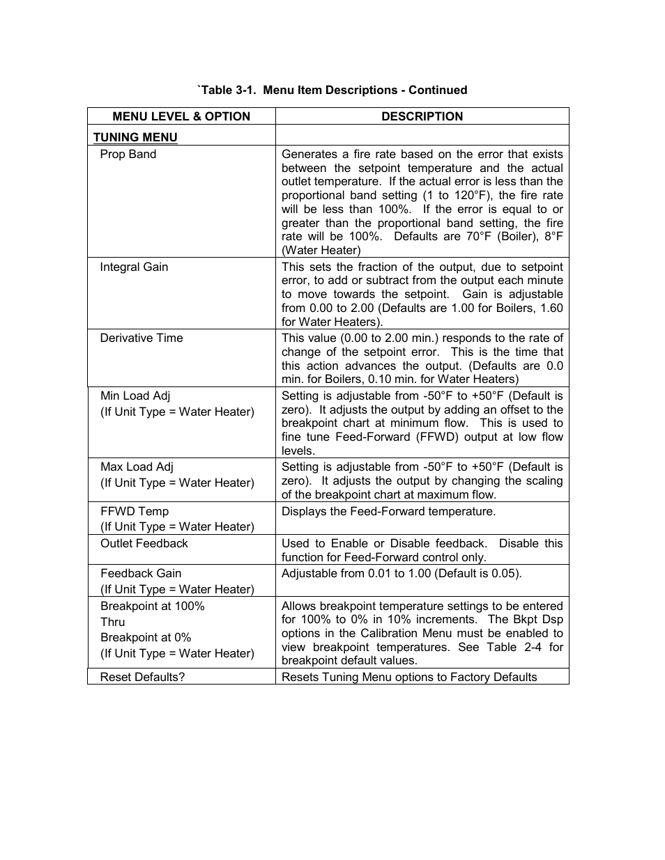 C-more control panel operation | AERCO C-More Controls User Manual | Page 20 / 98