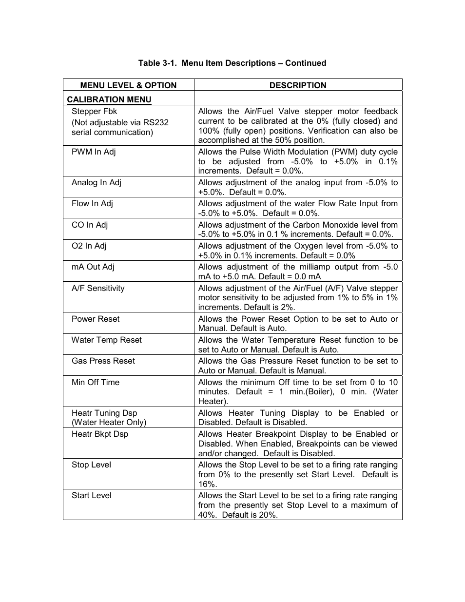 C-more control panel operation | AERCO C-More Controls User Manual | Page 21 / 98