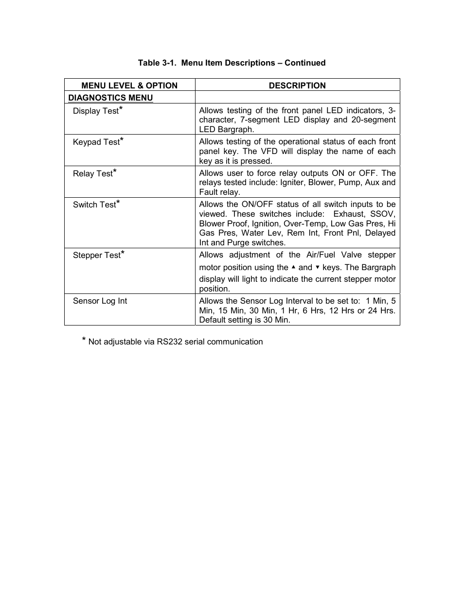 AERCO C-More Controls User Manual | Page 22 / 98