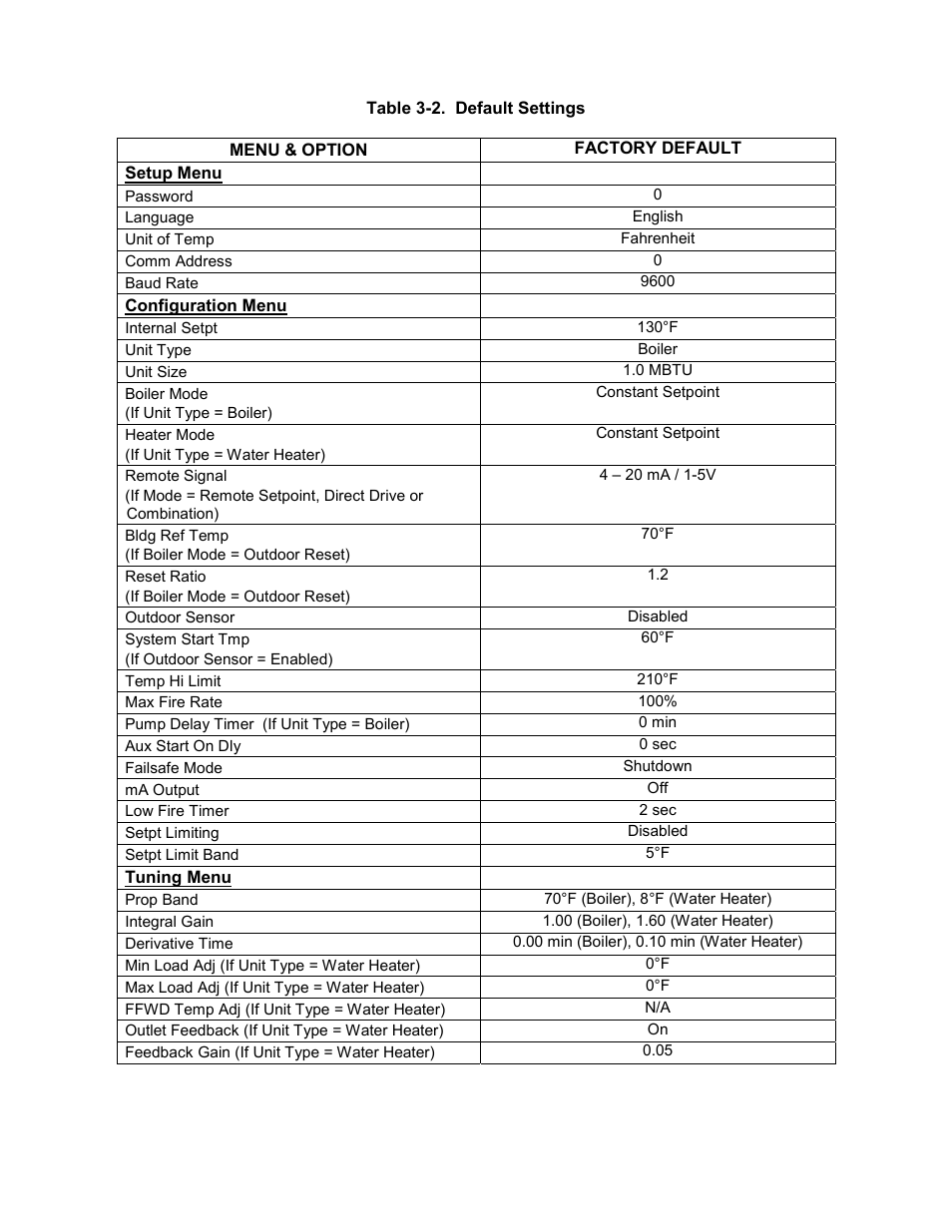 C-more control panel operation | AERCO C-More Controls User Manual | Page 23 / 98