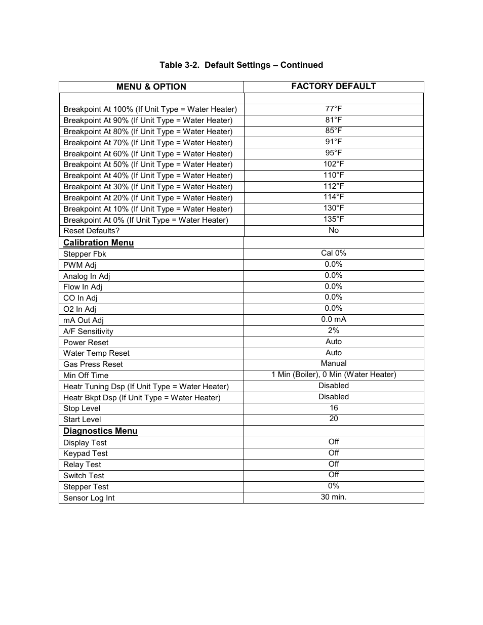 C-more control panel operation | AERCO C-More Controls User Manual | Page 24 / 98