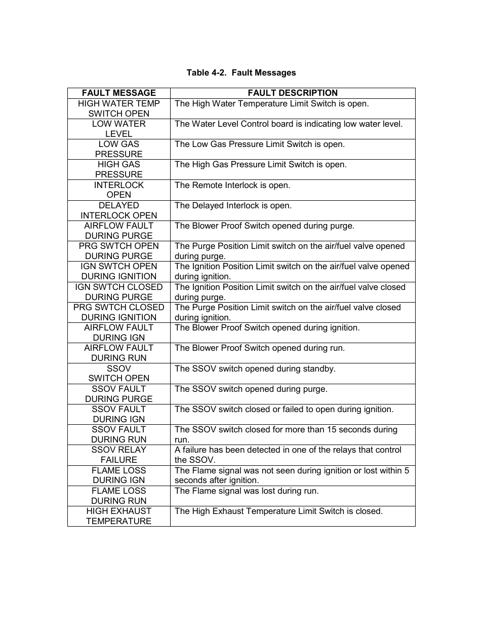 C-more control panel operation | AERCO C-More Controls User Manual | Page 26 / 98