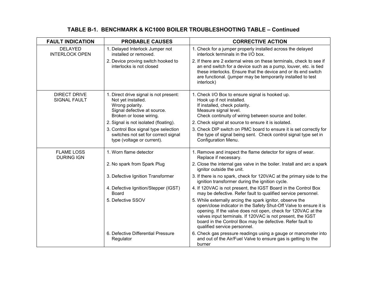 Appendix b | AERCO C-More Controls User Manual | Page 54 / 98