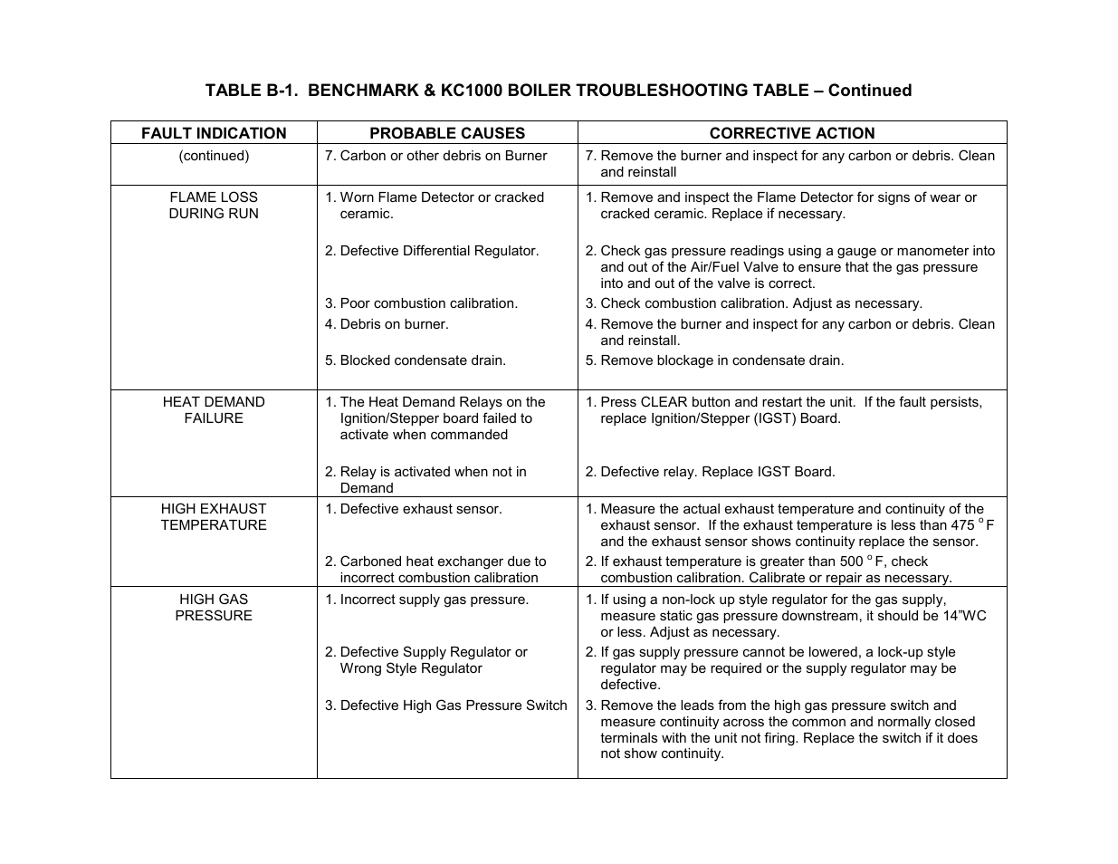 Appendix b | AERCO C-More Controls User Manual | Page 55 / 98