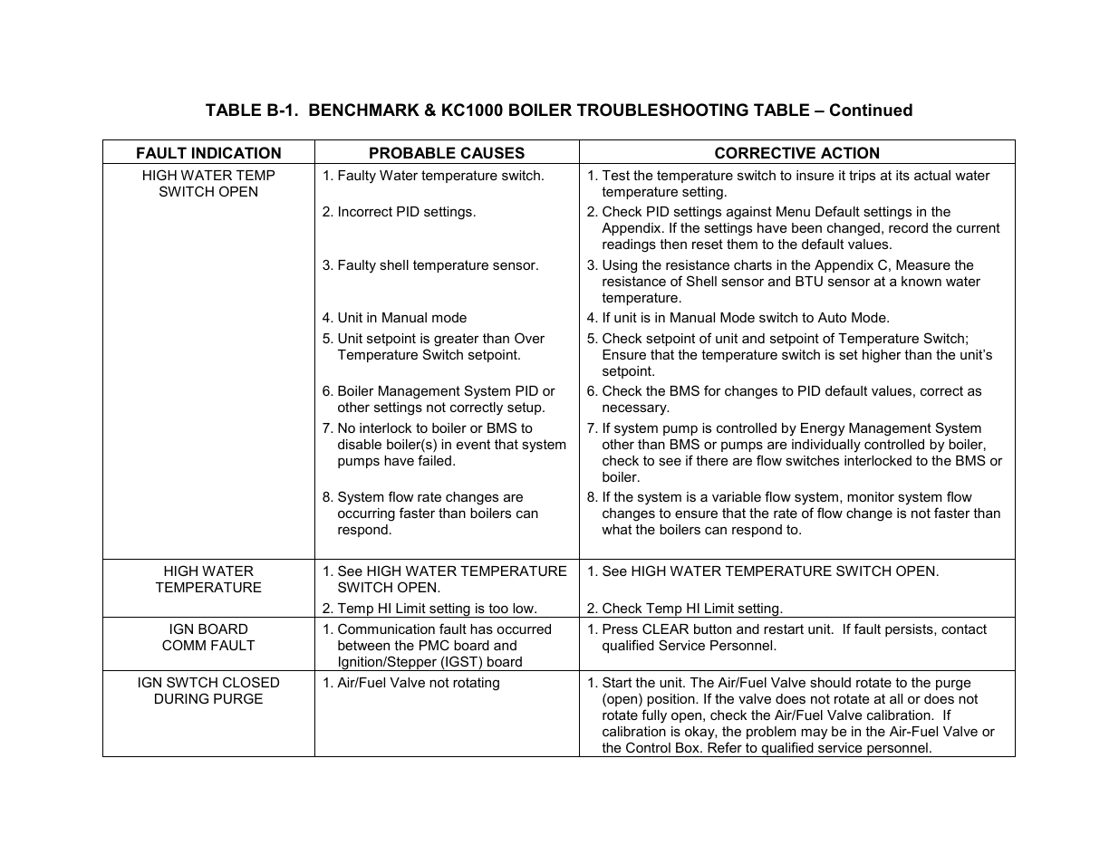 Appendix b | AERCO C-More Controls User Manual | Page 56 / 98