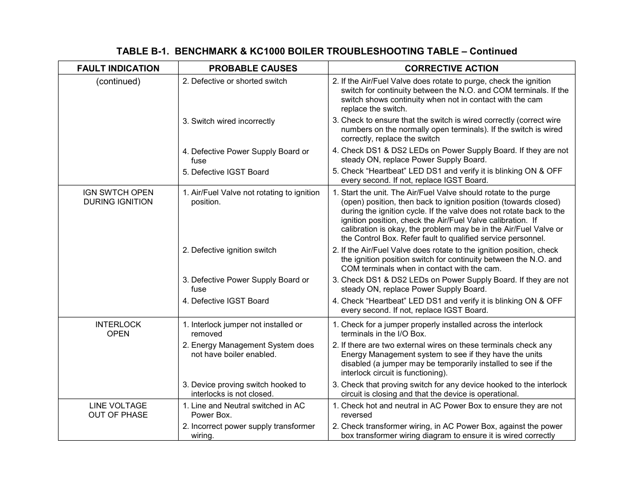 Appendix b | AERCO C-More Controls User Manual | Page 57 / 98