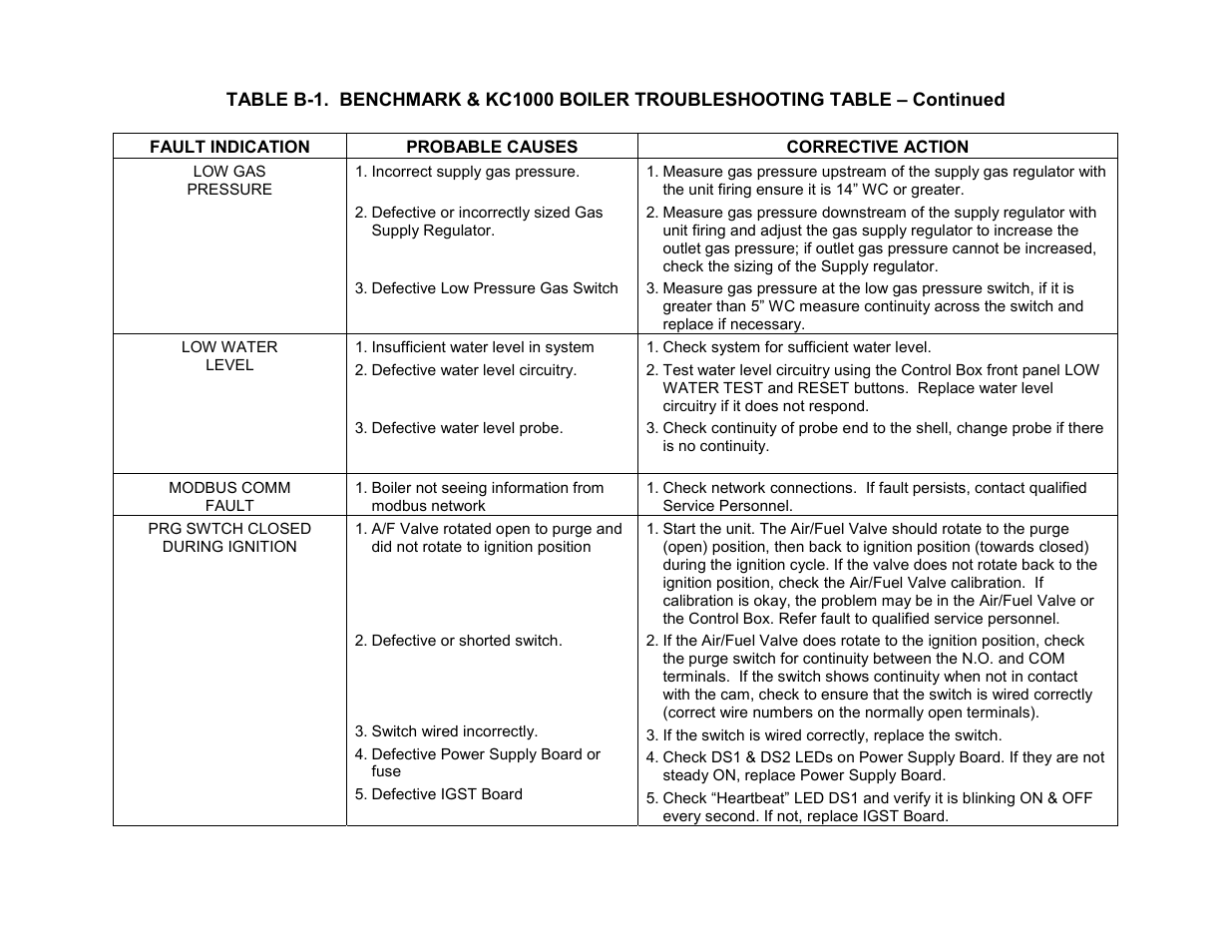 Appendix b | AERCO C-More Controls User Manual | Page 58 / 98