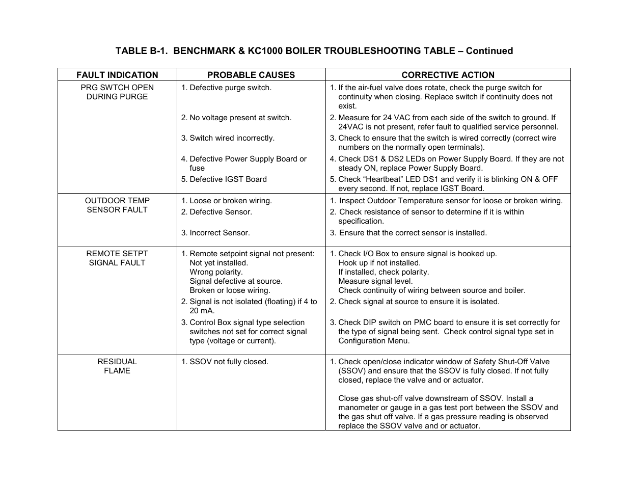 Appendix b | AERCO C-More Controls User Manual | Page 59 / 98
