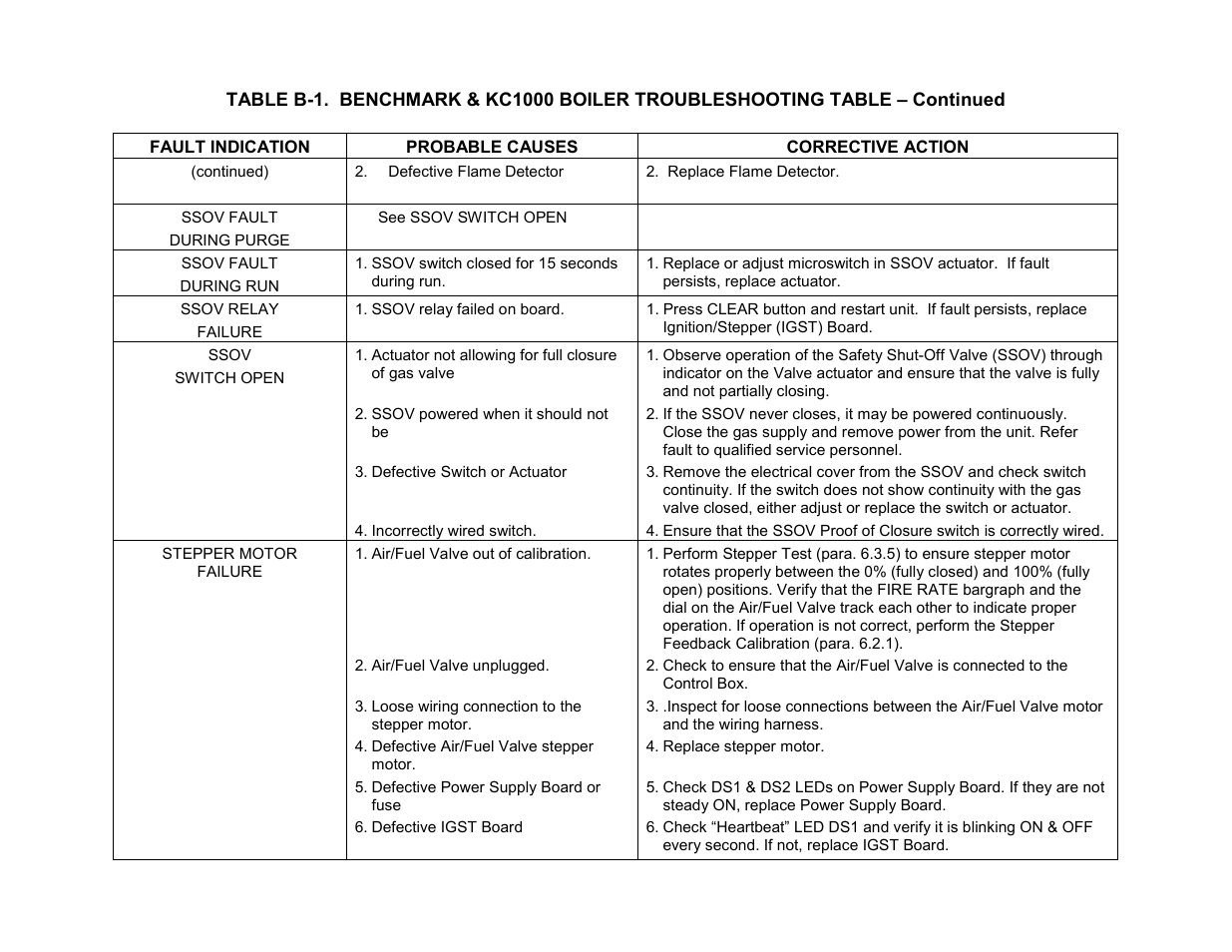 Appendix b | AERCO C-More Controls User Manual | Page 60 / 98