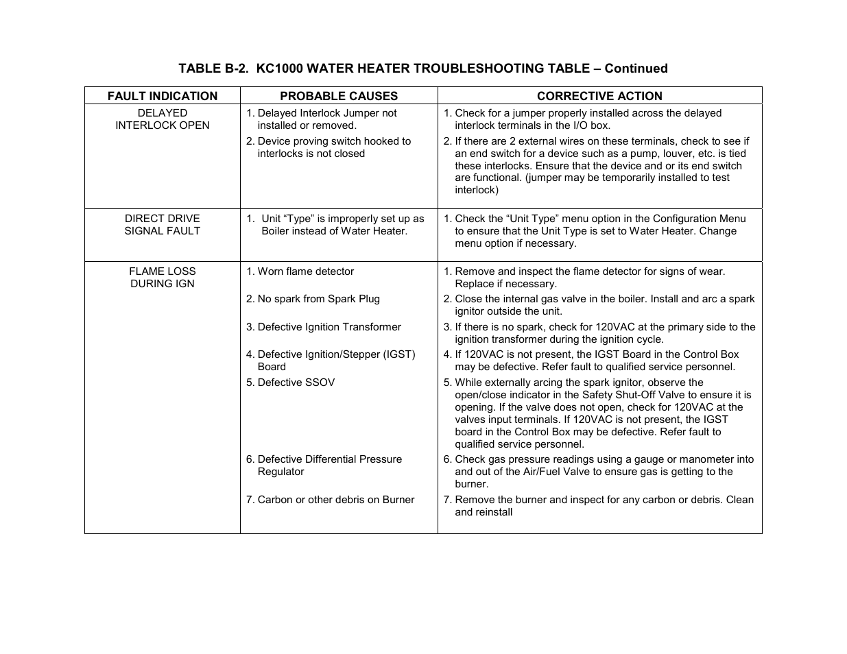Appendix b | AERCO C-More Controls User Manual | Page 62 / 98