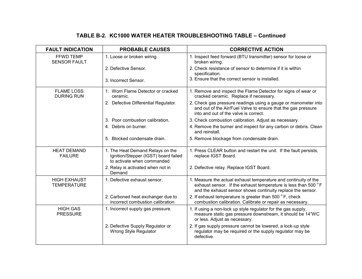 Appendix b | AERCO C-More Controls User Manual | Page 63 / 98